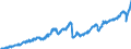 Indicator: Current account / Goods / General merchandise on a balance of payments basis / Imports / EU Member States (27 excl. GB)