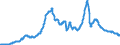 Indikator: Leistungsbilanz / Primäreinkommen / Vermögenseinkommen / Übrige Vermögenseinkommen / Zinsen / Einnahmen / EU-Länder (27 ohne GB)