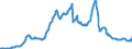 Indikator: Leistungsbilanz / Primäreinkommen / Vermögenseinkommen / Übrige Vermögenseinkommen / Ausgaben / EU-Länder (27 ohne GB)