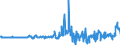 Indikator: Kapitalbilanz / Inländische Nettokapitalanlagen im Ausland / Wertpapieranlagen / Aktien und Investmentfondsanteile / Extra-EU-Länder (27 einschl. GB)