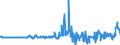 Indikator: Kapitalbilanz / Inländische Nettokapitalanlagen im Ausland / Wertpapieranlagen / Aktien / Extra-EU-Länder (27 einschl. GB)