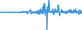 Indikator: Kapitalbilanz / Ausländische Nettokapitalanlagen im Inland / Wertpapieranlagen / Aktien / Extra-EU-Länder (27 einschl. GB)