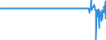 Indicator: Financial account / Net domestic investment abroad / Portfolio investment / Shares / Unlisted / Domestic sector: Enterprises and households / Extra-EU Member States (27 incl. GB)