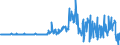 Indicator: Financial account / Net foreign investment in Germany / Portfolio investment / Debt securities / Short-term / Domestic sector: Enterprises and households / Extra-EU Member States (27 incl. GB)