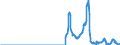 Indicator: Current account / Primary income / Investment income / Portfolio investment / Debt securities / Short-term / Receipts / Extra-EU Member States (27 incl. GB)