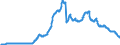 Indicator: Current account / Primary income / Investment income / Portfolio investment / Debt securities / Expenditure / Extra-EU Member States (27 incl. GB)