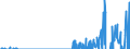 Indikator: Kapitalbilanz / Inländische Nettokapitalanlagen im Ausland / Übriger Kapitalverkehr / Bargeld und Einlagen / Kurzfristig / Inländ. Sektor: Zentralbank / Euroraum (19)