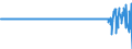 Indikator: Kapitalbilanz / Inländische Nettokapitalanlagen im Ausland / Übriger Kapitalverkehr / Bargeld und Einlagen / Langfristig / Inländ. Sektor: Monetäre Finanzinstitute (ohne Zentralbank) / Euroraum (19)