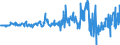 Indicator: Financial account / Net domestic investment abroad / Other investment / Loans / Domestic sector: Monetary financial institutions (excl. central bank) / Euro area (19)