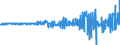 Indicator: Financial account / Net domestic investment abroad / Other investment / Loans / Short-term / Domestic sector: Monetary financial institutions (excl. central bank) / Euro area (19)