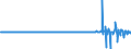 Indikator: Kapitalbilanz / Inländische Nettokapitalanlagen im Ausland / Übriger Kapitalverkehr / Bargeld und Einlagen / Langfristig / Inländ. Sektor: Staat / Euroraum (19)