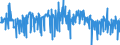 Indicator: Financial account / Net domestic investment abroad / Other investment / Other accounts receivable or payable / Extra-Euro area (19)