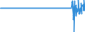 Indicator: Financial account / Net domestic investment abroad / Portfolio investment / Equity / Listed / Domestic sector: Monetary financial institutions (excl. central bank) / Extra-Euro area (19)