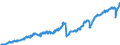 Indicator: Current account / Goods / General merchandise on a balance of payments basis / Exports / Extra-Euro area (19)