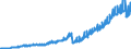 Indicator: Current account / Services / Other business services / Receipts / Extra-Euro area (19)