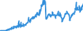 Indicator: Current account / Services / Manufacturing services / Expenditure / Extra-Euro area (19)