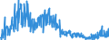 Indicator: Current account / Services / Government goods and services / Expenditure / Extra-Euro area (19)