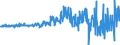 Indicator: Financial account / Net foreign investment in Germany / Rest of the world