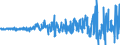 Indicator: Financial account / Net domestic investment abroad / Other investment / Currency and deposits / Rest of the world