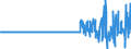 Indicator: Financial account / Net domestic investment abroad / Other investment / Currency and deposits / Short-term / Rest of the world