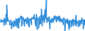 Indicator: Financial account / Net domestic investment abroad / Other investment / Other accounts receivable or payable / Rest of the world