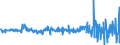 Indicator: Financial account / Net foreign investment in Germany / Other investment / Loans / Rest of the world