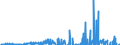 Indikator: Kapitalbilanz / Inländische Nettokapitalanlagen im Ausland / Übriger Kapitalverkehr / Inländ. Sektor: Staat / Alle Länder