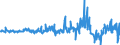 Indikator: Kapitalbilanz / Ausländische Nettokapitalanlagen im Inland / Übriger Kapitalverkehr / Finanzkredite / Langfristig / Inländ. Sektor: Unternehmen und Privatpersonen / Alle Länder