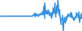 Indicator: Financial account / Net domestic investment abroad / Portfolio investment / Debt securities / Long-term / Domestic sector: Monetary financial institutions (excl. central bank) / Rest of the world