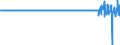 Indicator: Financial account / Net foreign investment in Germany / Portfolio investment / Shares / Listed / Domestic sector: Enterprises and households / Rest of the world