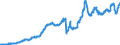 Indikator: Leistungsbilanz / Primäreinkommen / Vermögenseinkommen / Einnahmen / Alle Länder