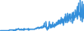 Indicator: Current account / Primary income / Investment income / Direct investment / Equity / Dividends and withdrawals from income of quasi-corporations / Receipts / Rest of the world