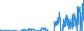 Indikator: Leistungsbilanz / Primäreinkommen / Vermögenseinkommen / Direktinvestitionen / Beteiligungskapital / Reinvestierte Gewinne / Einnahmen / Alle Länder