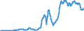 Indikator: Leistungsbilanz / Primäreinkommen / Vermögenseinkommen / Direktinvestitionen / Zinsen für Kredite / Einnahmen / Alle Länder