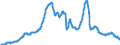 Indikator: Leistungsbilanz / Primäreinkommen / Vermögenseinkommen / Übrige Vermögenseinkommen / Zinsen / Einnahmen / Alle Länder