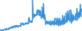 Indicator: Current account / Secondary income / Expenditure / Domestic sector: General government / Rest of the world