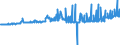 Indikator: Vermögensänderungsbilanz / Vermögensübertragungen / Ausgaben / Alle Länder