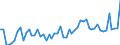 Indikator: Aktiva / Erstversicherungsgesellschaften / Schuldverschreibungen bis zu 1 Jahr / Welt / Volkswirtschaft einschl. Ausland (alle Sektoren) / Stand