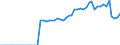 Indikator: Aktiva / Erstversicherungsgesellschaften / Finanzderivate / Welt / Volkswirtschaft einschl. Ausland (alle Sektoren) / Stand