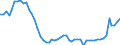 Indikator: Aktiva / Erstversicherungsgesellschaften / Anteilsrechte / Welt / Volkswirtschaft einschl. Ausland (alle Sektoren) / Stand