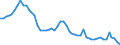 Indikator: Aktiva / Erstversicherungsgesellschaften / Anteilsrechte - börsennotierte Aktien / Welt / Volkswirtschaft einschl. Ausland (alle Sektoren) / Stand