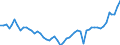 Indikator: Aktiva / Erstversicherungsgesellschaften / Anteilsrechte - nicht börsennotierte Aktien und andere Anteilsrechte / Welt / Volkswirtschaft einschl. Ausland (alle Sektoren) / Stand