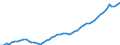 Indikator: Aktiva / Erstversicherungsgesellschaften / Investmentfondsanteile / Welt / Volkswirtschaft einschl. Ausland (alle Sektoren) / Stand