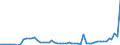 Indikator: Aktiva / Erstversicherungsgesellschaften / Geldmarktfondsanteile / Welt / Volkswirtschaft einschl. Ausland (alle Sektoren) / Stand