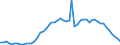 Indicator: Assets / Primary insurance companies / Other accounts receivable/payable / World / Total economy including non-residents (all sectors) / Outstanding amounts at the end of the period (stocks)