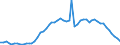 Indikator: Aktiva / Erstversicherungsgesellschaften / Sonstige Forderungen / Verbindlichkeiten / Welt / Volkswirtschaft einschl. Ausland (alle Sektoren) / Stand