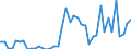 Indicator: Health insurance corporations (Solvency I und II) / Assets - Money market fund shares/units / All original maturities / World (all entities, including reference area, including IO) / Monetary financial institutions / Outstanding amounts at the end of the period