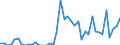 Indicator: Health insurance corporations (Solvency I und II) / Assets - Money market fund shares/units / All original maturities / France / Monetary financial institutions / Outstanding amounts at the end of the period