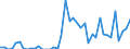 Indikator: Krankenversicherungen (Solvency I und II) / Aktiva - Geldmarktfondsanteile / Alle Laufzeiten / Frankreich / Monetäre Finanzinstitute / Bestände