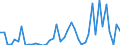 Indicator: Health insurance corporations (Solvency I und II) / Assets - Money market fund shares/units / All original maturities / Luxembourg / Monetary financial institutions / Outstanding amounts at the end of the period